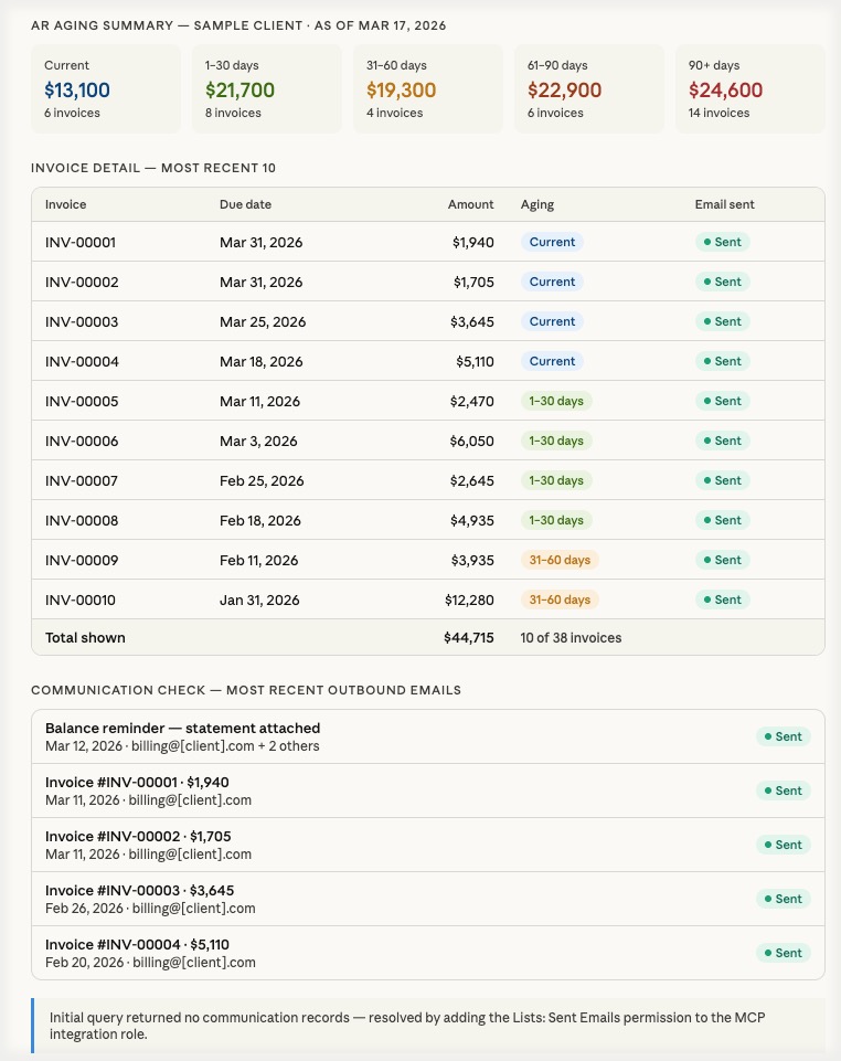 AR Aging Summary — sample query results showing NetSuite open invoices by aging bucket
