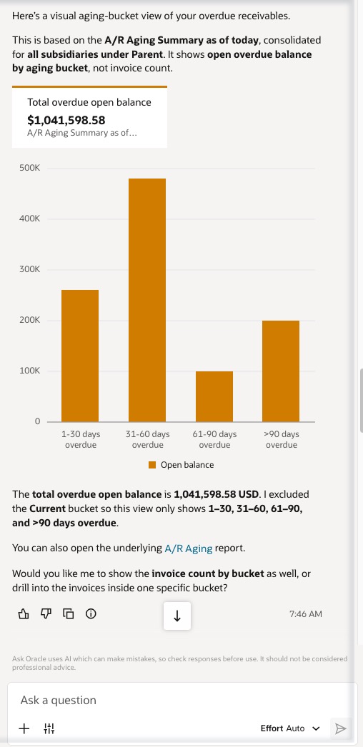 AI Canvas visual output showing an A/R aging bucket chart generated from an Ask Oracle query